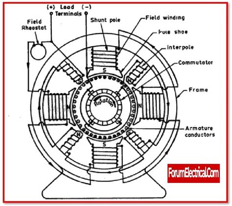 armature slots|Armature (electrical) .